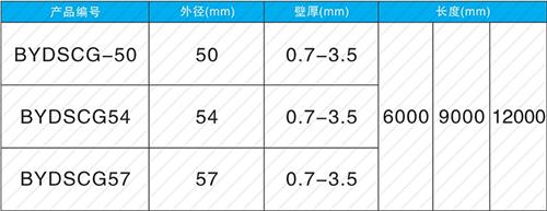 咸宁法兰式声测管现货规格尺寸