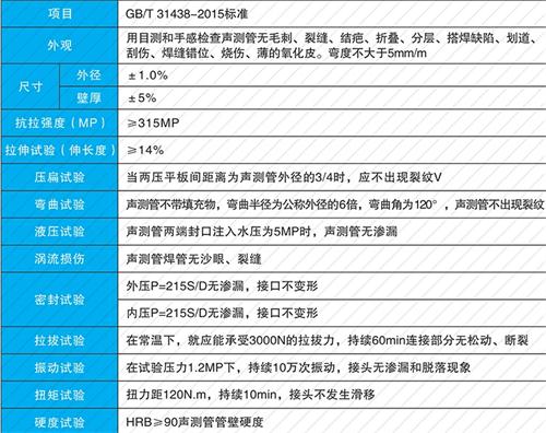 咸宁法兰式声测管现货性能特点